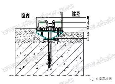 聚氨酯附框实现建筑门窗与墙体间的无热桥连接